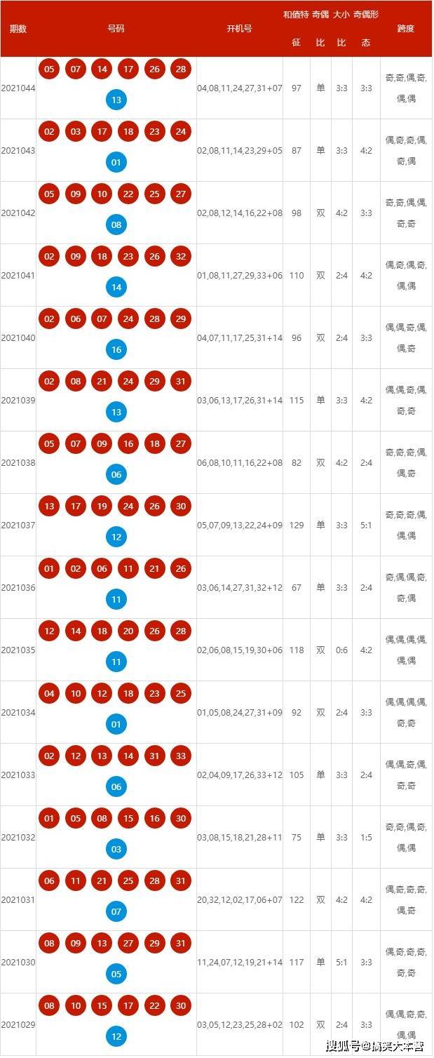 2024澳彩今晚开什么号码｜实用技巧与详细解析