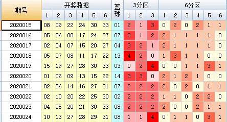 白小姐一码中期期开奖结果查询｜适用计划解析方案