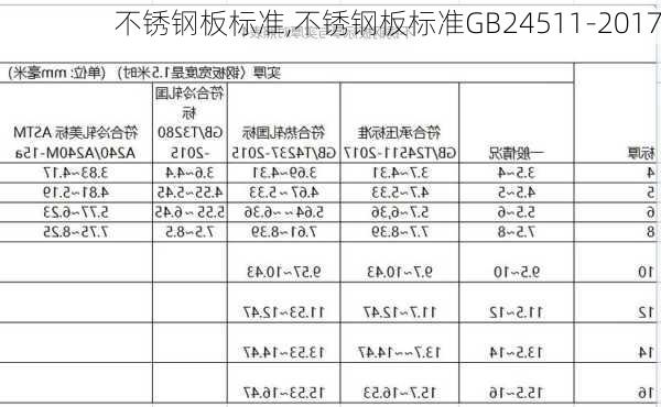 钢板最新国标及其应用概述