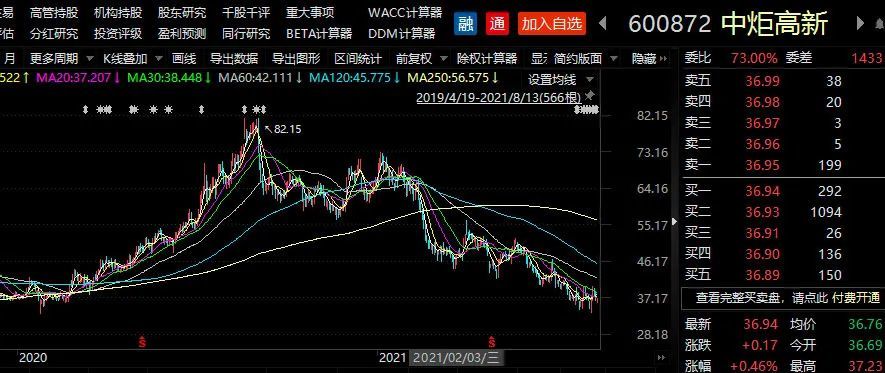 易方达最新持股分析与展望