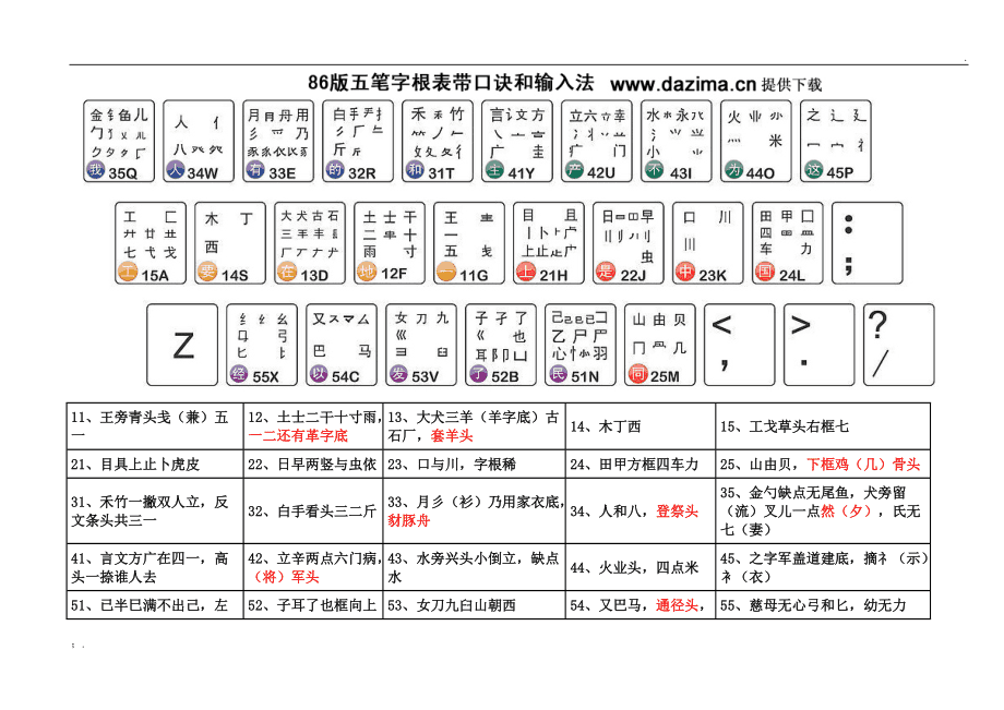 五笔字根表图详解及最新表图概览