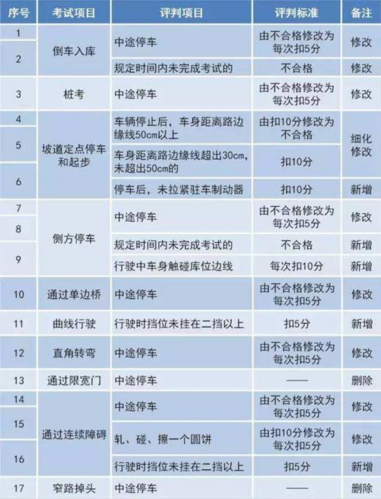 最新考驾照试题分析与探讨分享指南