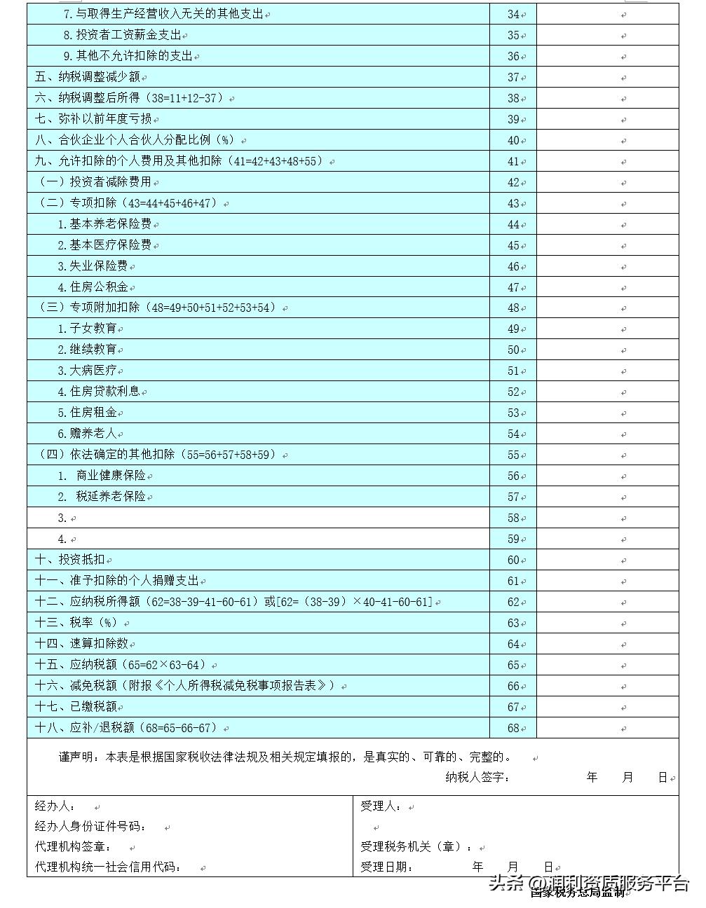 最新个人所得税申报表最新个人所得税申报表详解