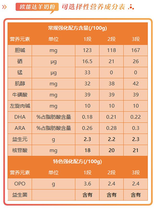 欧能达羊奶粉品质升级引发社会热烈反响，最新事件回顾与反响