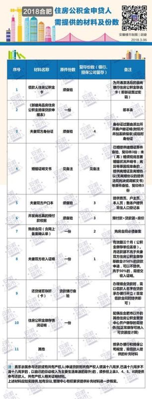 公积金最新政策解析及其影响与效应探讨