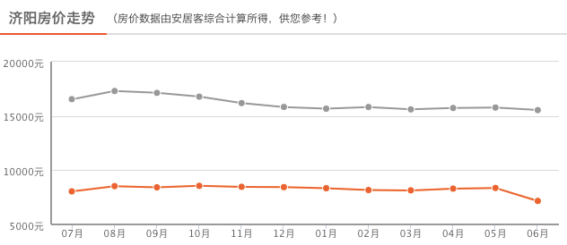 济阳房价最新行情及市场走势与未来展望分析