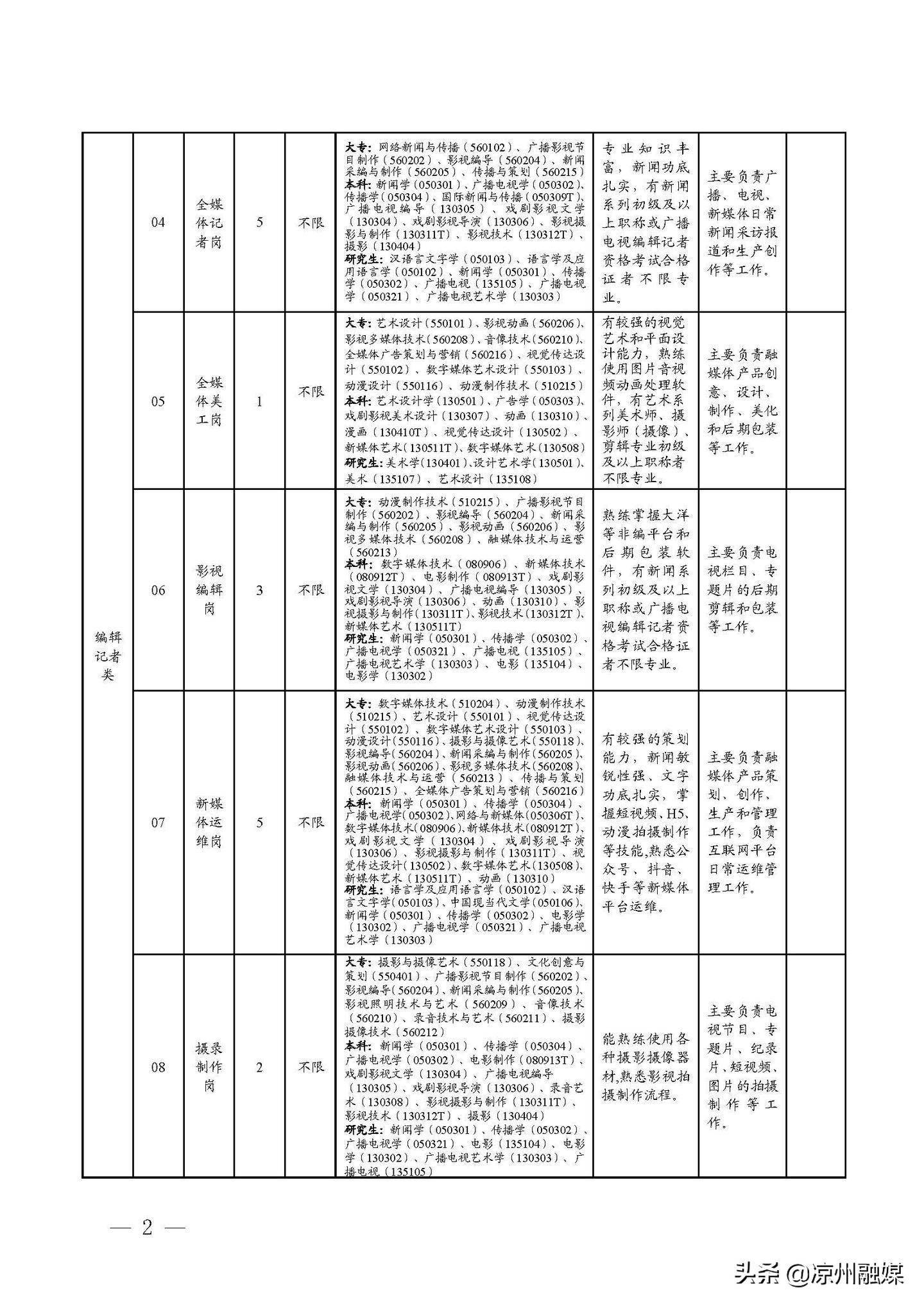 劳务服务 第5页