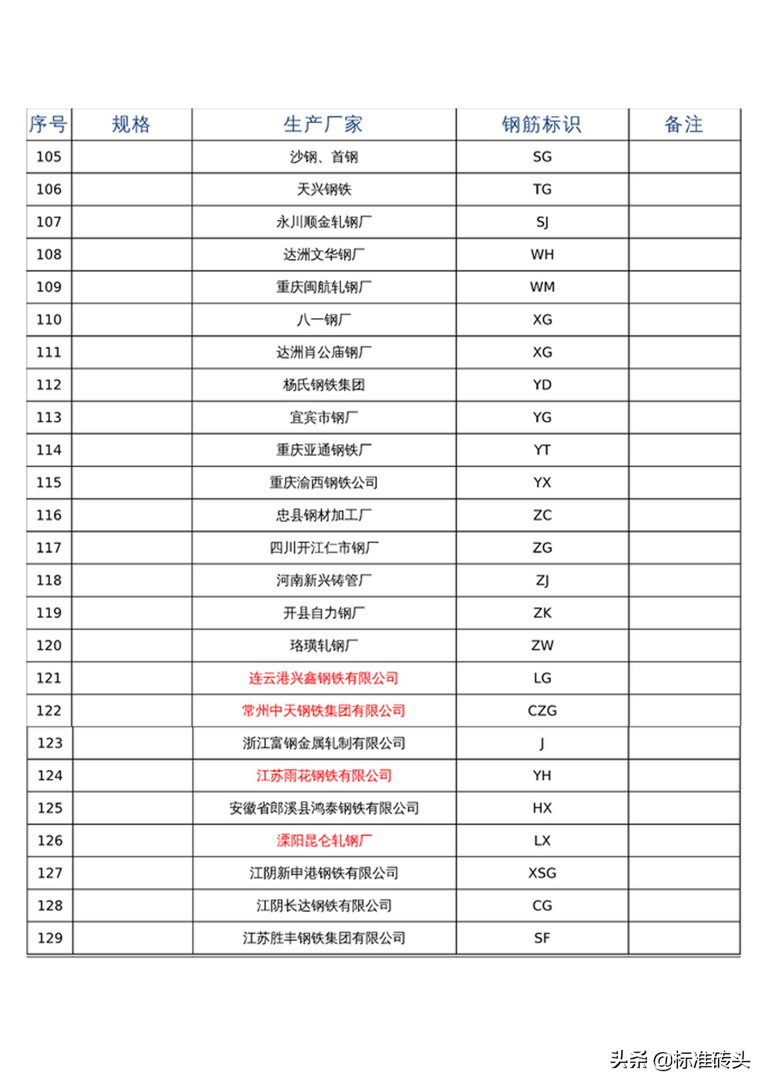 最新钢筋钢号应用与特性深度解析