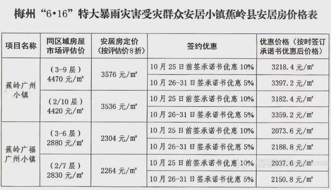 蕉岭最新房价动态及市场走势，购房指南