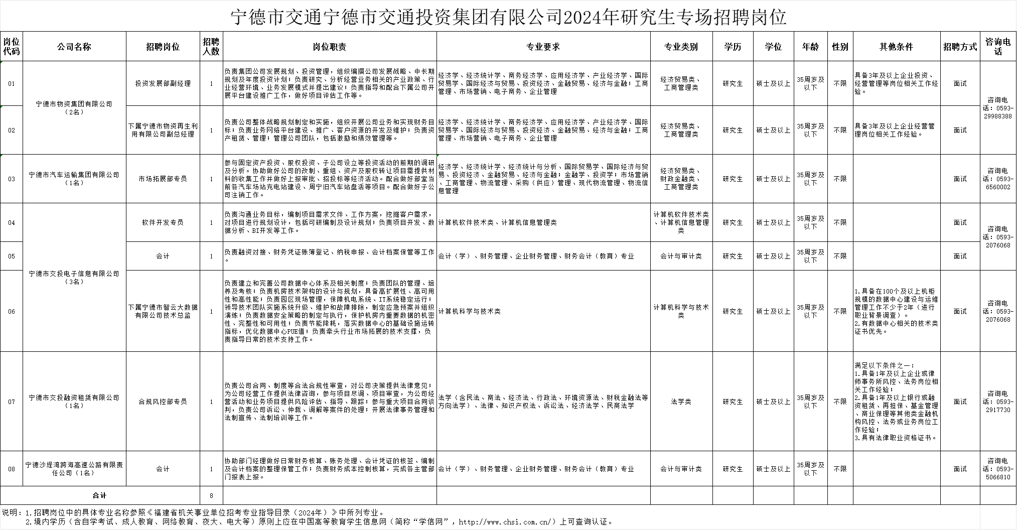 宁德市供电局最新招聘信息及相关细节概览