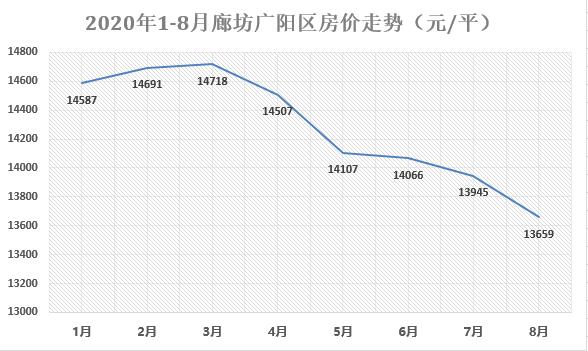 廊坊最新楼市动态，市场趋势、热门区域与未来发展展望