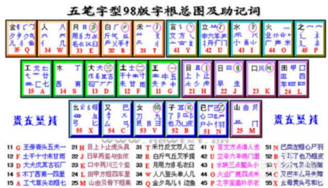 最新五笔拼音输入法，探索与应用实践