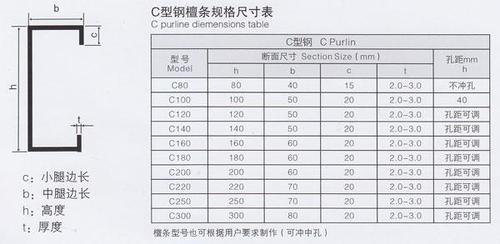 C型钢最新价格动态、市场分析及行情概览