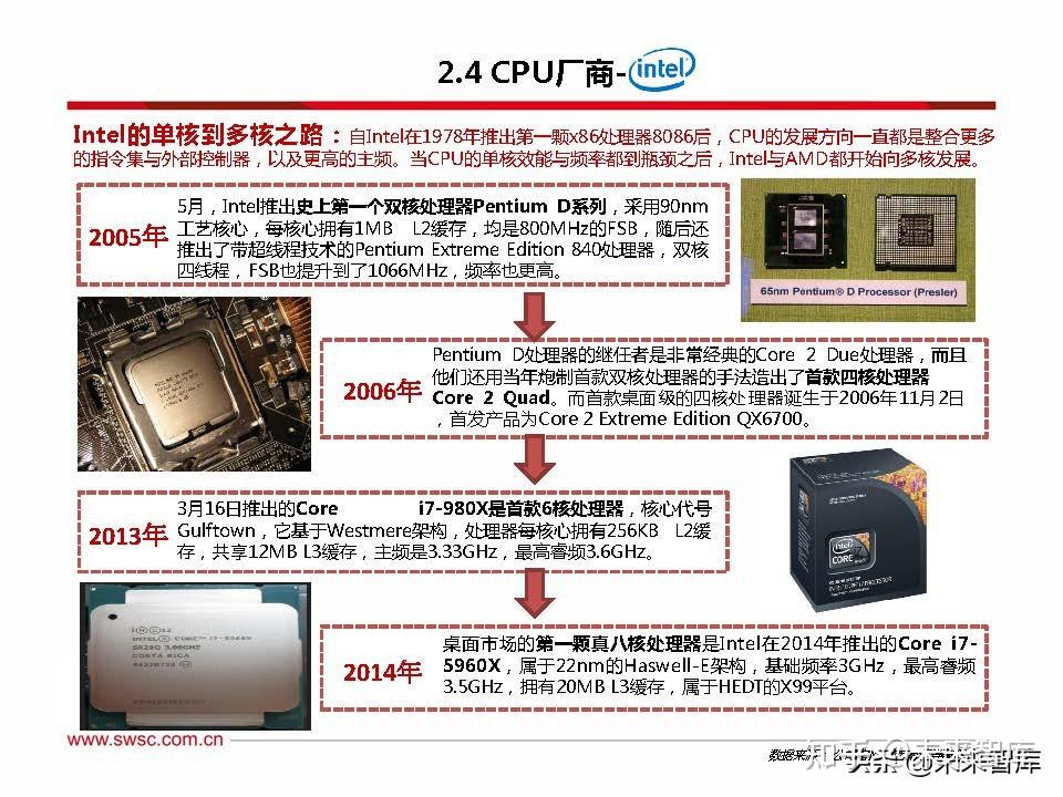 CPU最新产品，技术革新与性能飞跃的里程碑