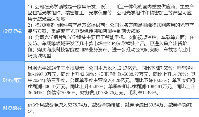 凤凰光学深化技术革新与市场布局，迈向更智能的未来