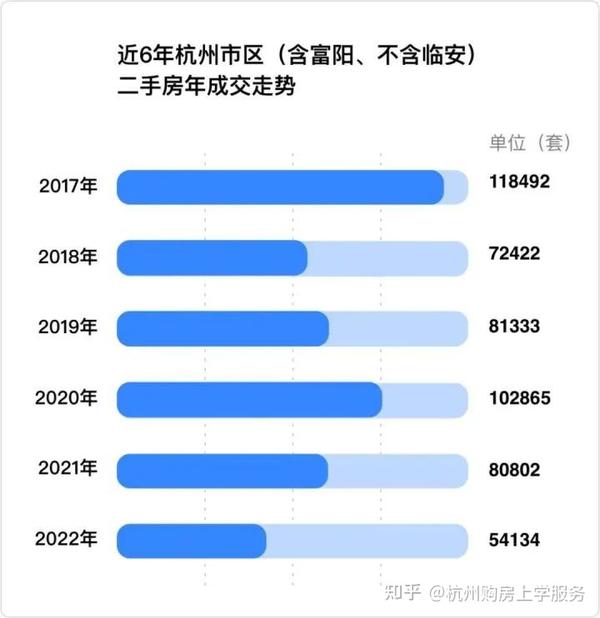 杭州二手房市场最新动态全面解析