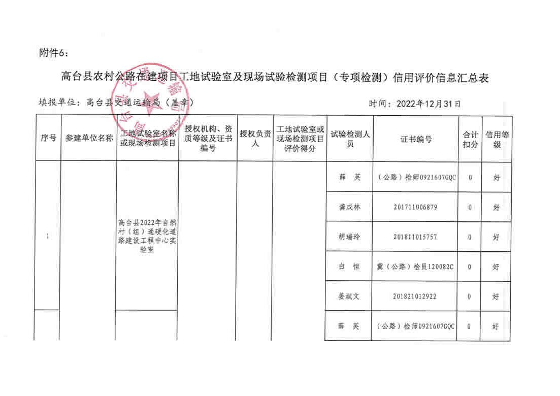 大田县级公路维护监理事业单位最新项目研究动态或进展报告