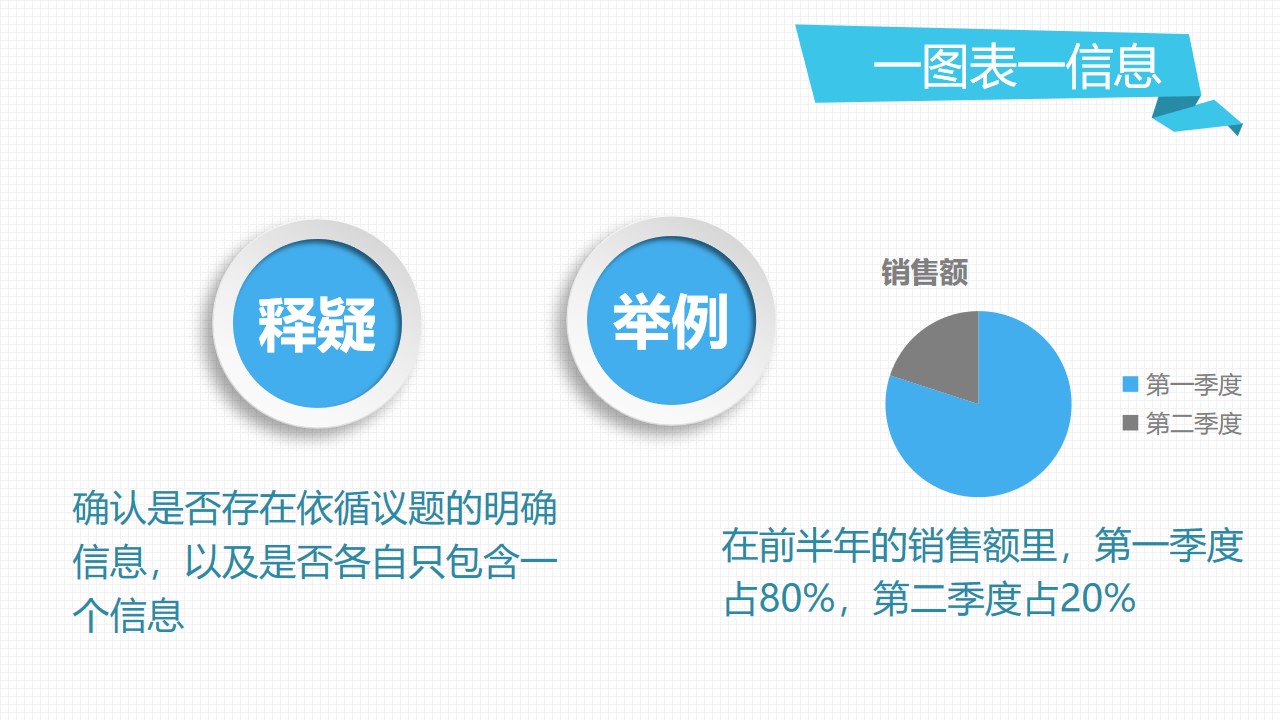 麦肯锡PPT案例解析，最新案例分享与解析