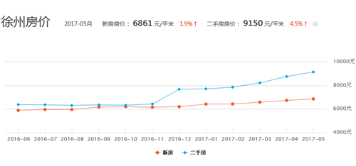 徐州房价最新行情及市场走势与影响因素深度解析