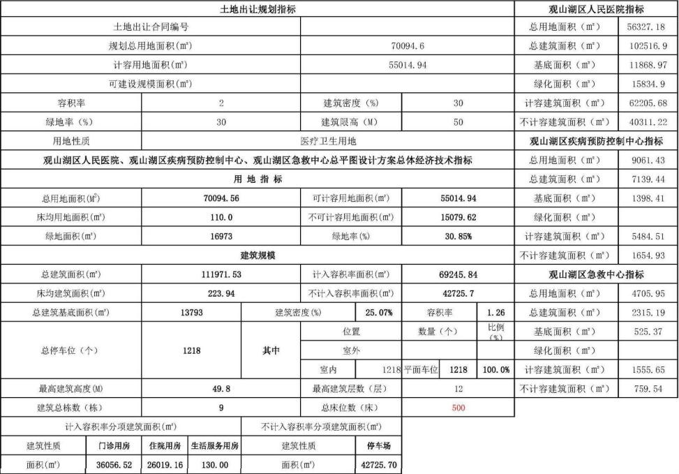 站前区医疗保障局最新领导介绍及职务概述