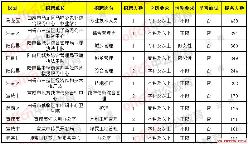 荆州市市政管理局最新招聘启事发布