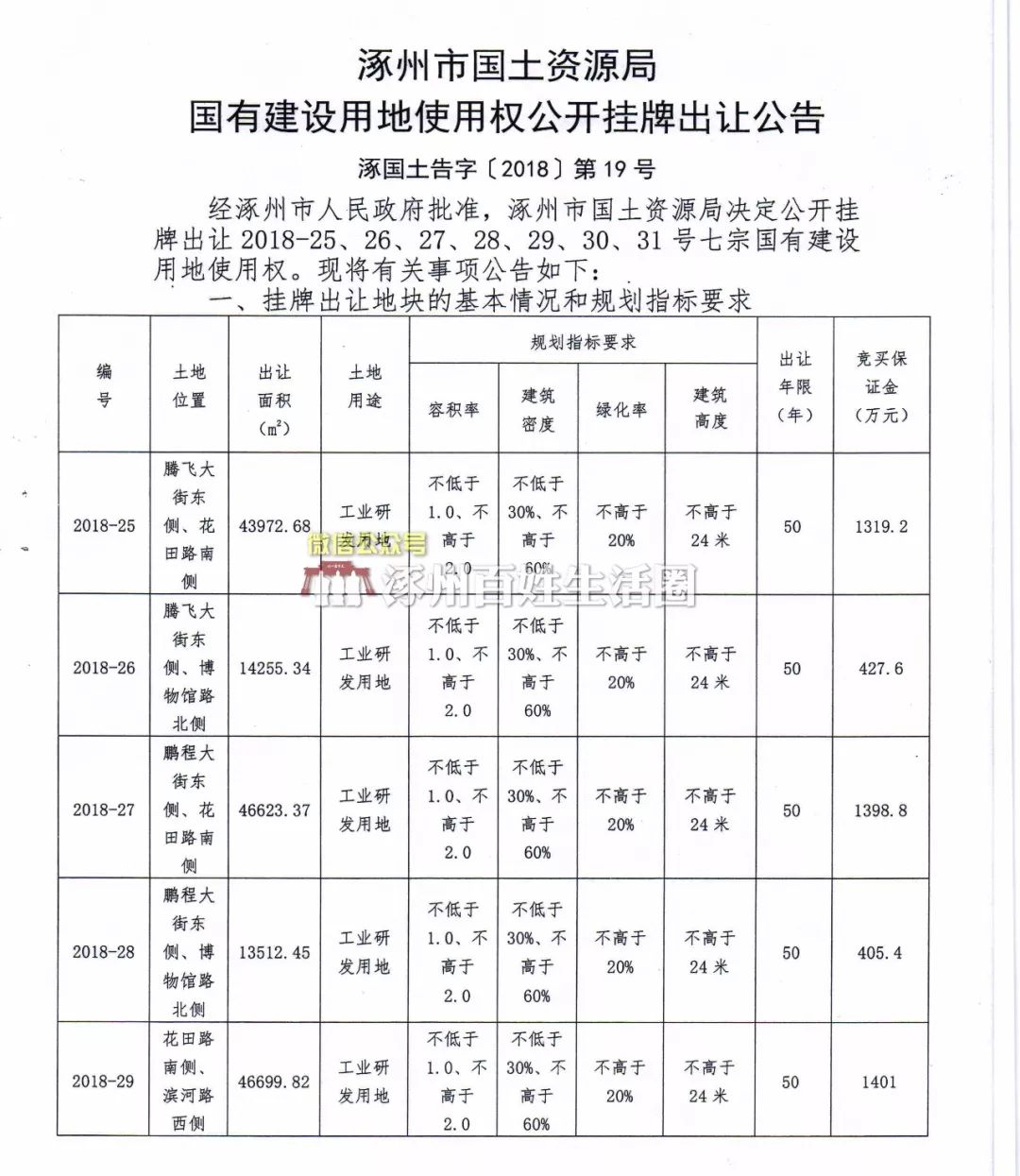 涿州最新土地成交动态分析与解读