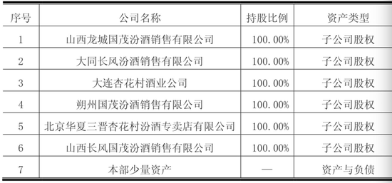 山西汾酒最新公告深度解读与分析