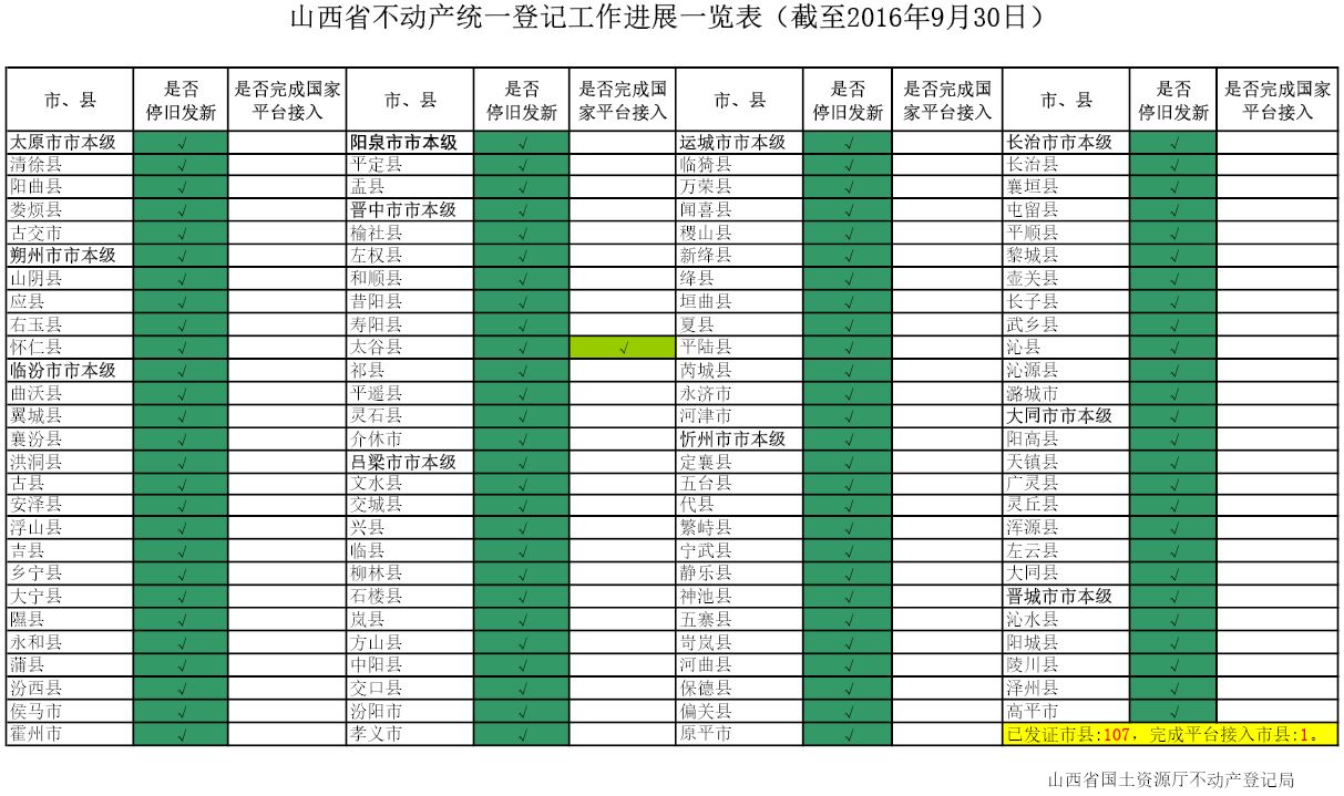 山西最新资料表格山西最新资料表格及其所揭示的地区发展动态