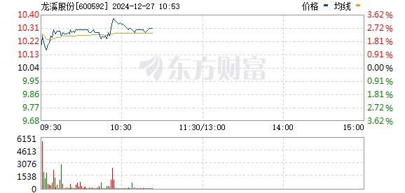 龙溪股份最新行情深度解析