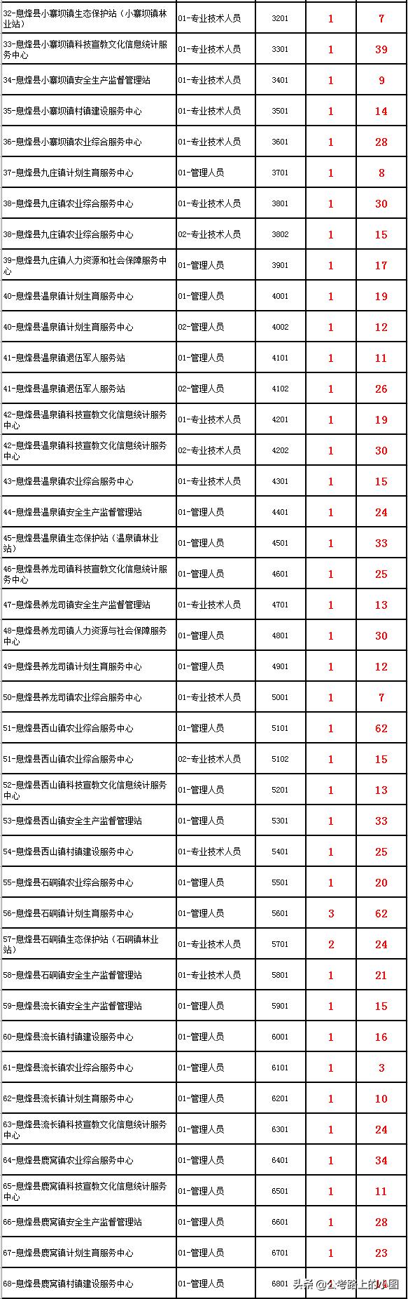 息烽最新招聘信息概览，最新职位与招聘信息汇总