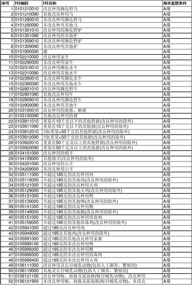 全球贸易新指南，最新商检目录发布