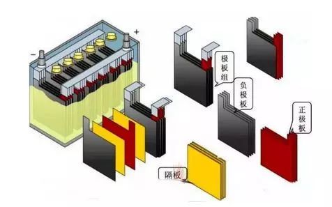 铅酸电池技术革新引领能源存储未来