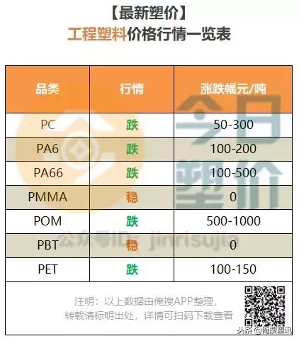 PMMA最新报价与市场动态深度解析