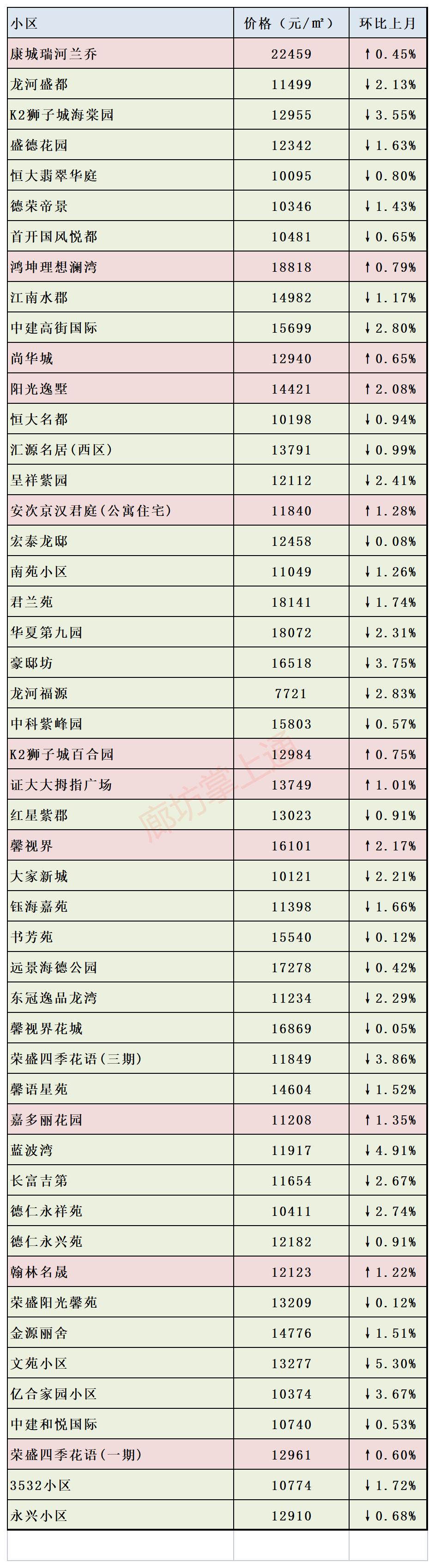 安次区楼盘房价最新动态及分析摘要