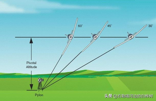 炮艇战3D直升机破解版，犯罪与极致战斗的快感体验