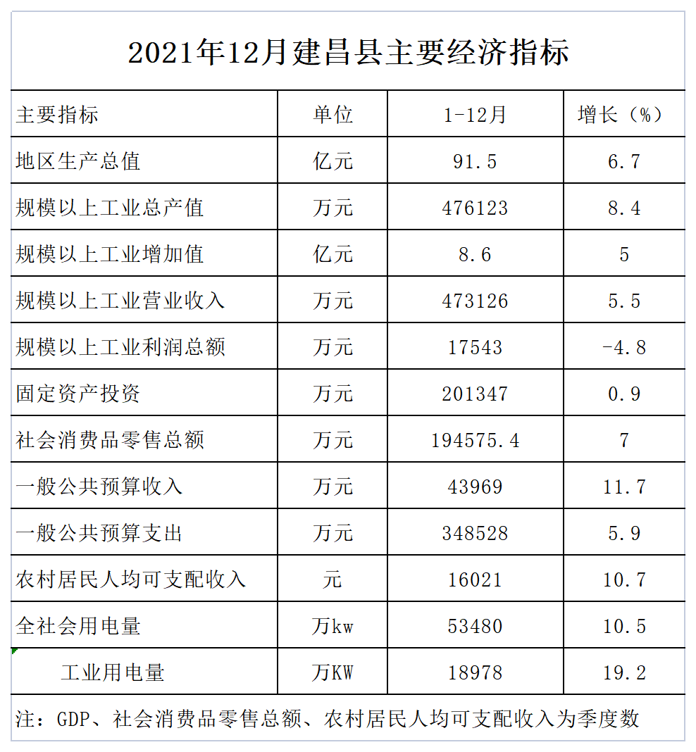 建昌县统计局未来发展规划，探索新路径，助力县域经济腾飞