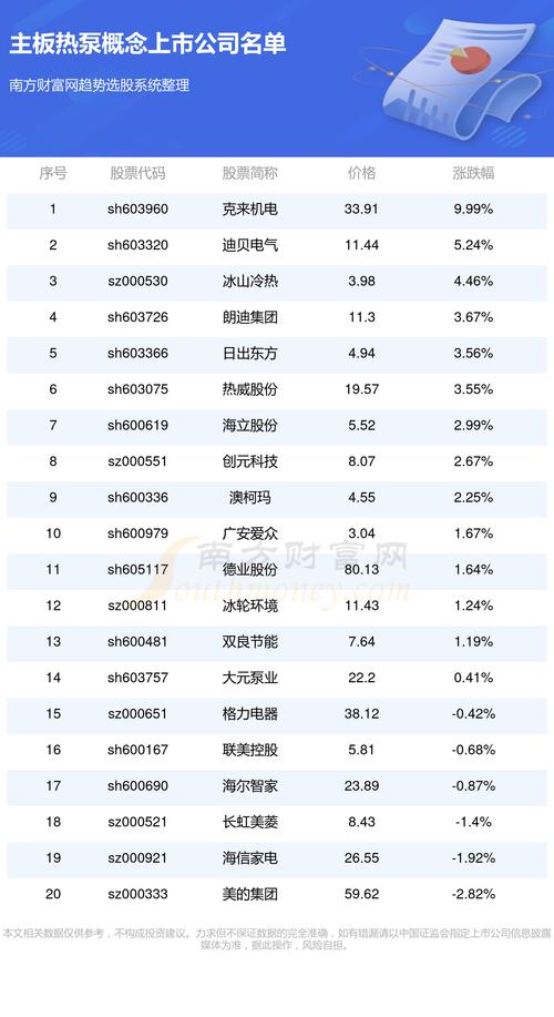 探索最新股价动态，深度解析与市场展望关于股票代码600993