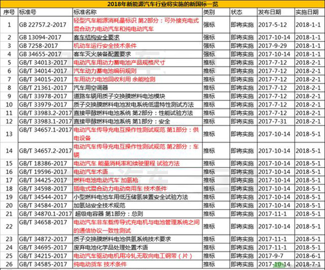 最新汽车国标GB的影响与意义分析