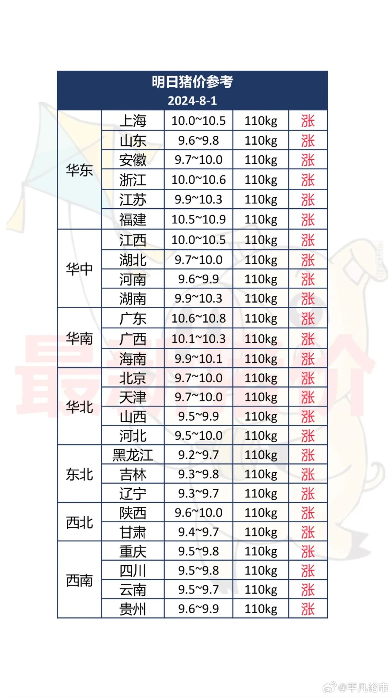 今日肉猪最新价格及市场影响分析