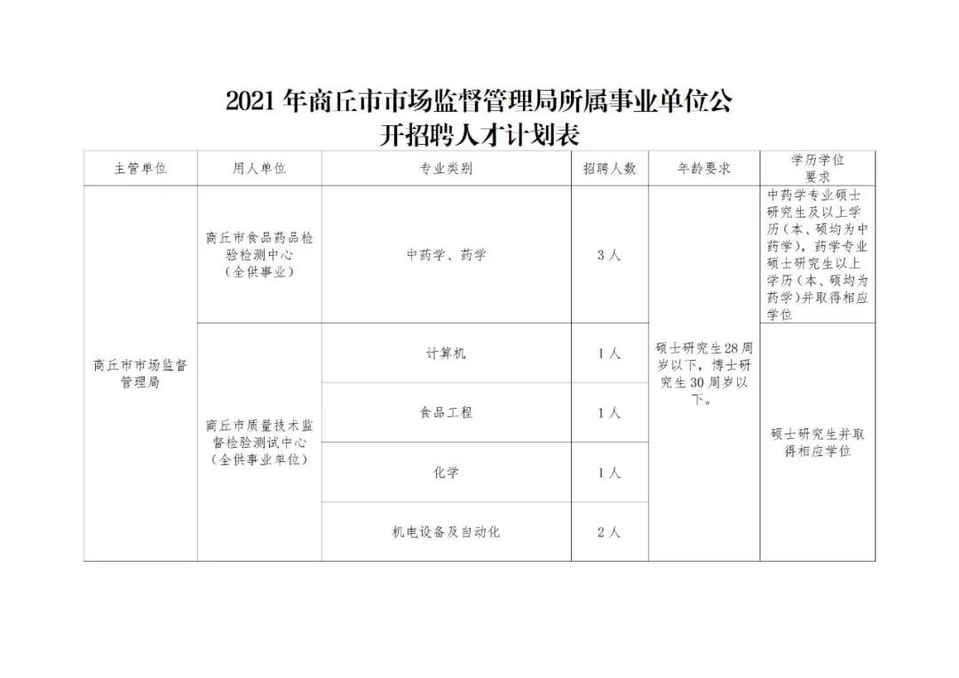 金口河区市场监督管理局最新招聘信息详解及应聘指南