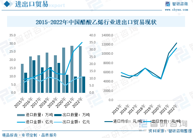 醋酸乙烯最新价格动态、市场分析与趋势预测