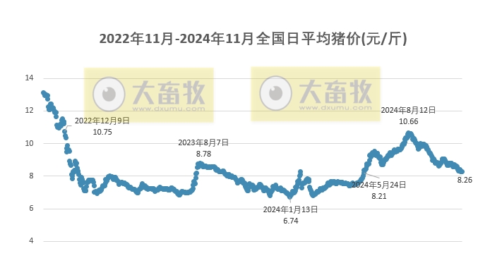 平度最新猪价概览，价格走势与影响因素深度解析