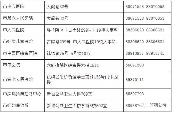 利通区计划生育委员会最新招聘信息发布！