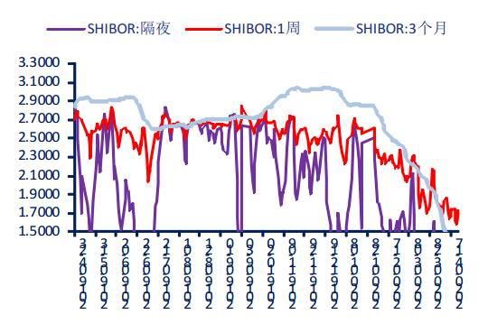 最新Shibor利率趋势及市场影响深度解析