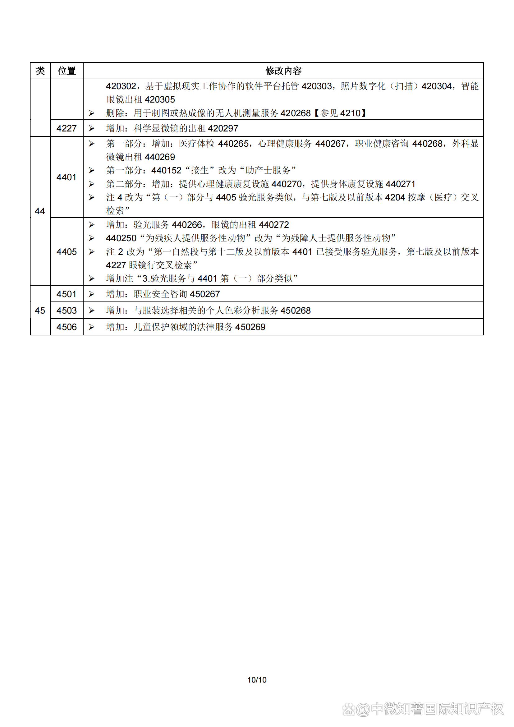 最新尼斯分类表深度解析与探索