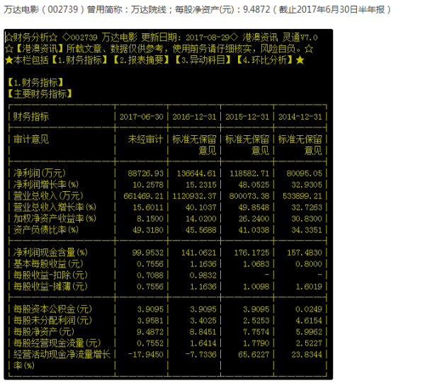 万达院线股票最新动态深度解析报告