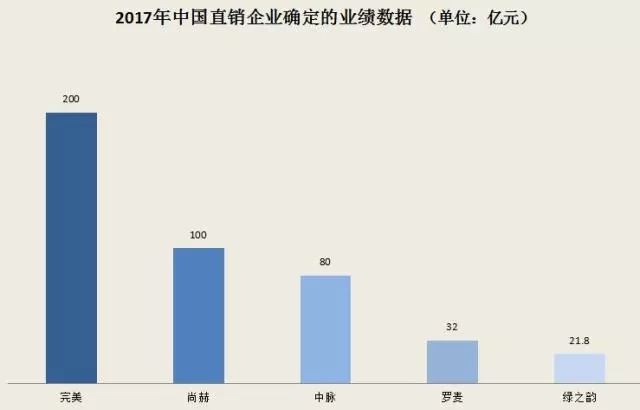 中国直销行业最新动态，行业趋势、政策调整与市场变革综述