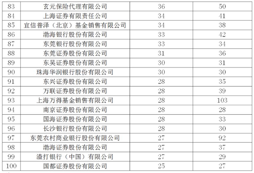 券商最新动态与行业展望，最新新闻与趋势分析