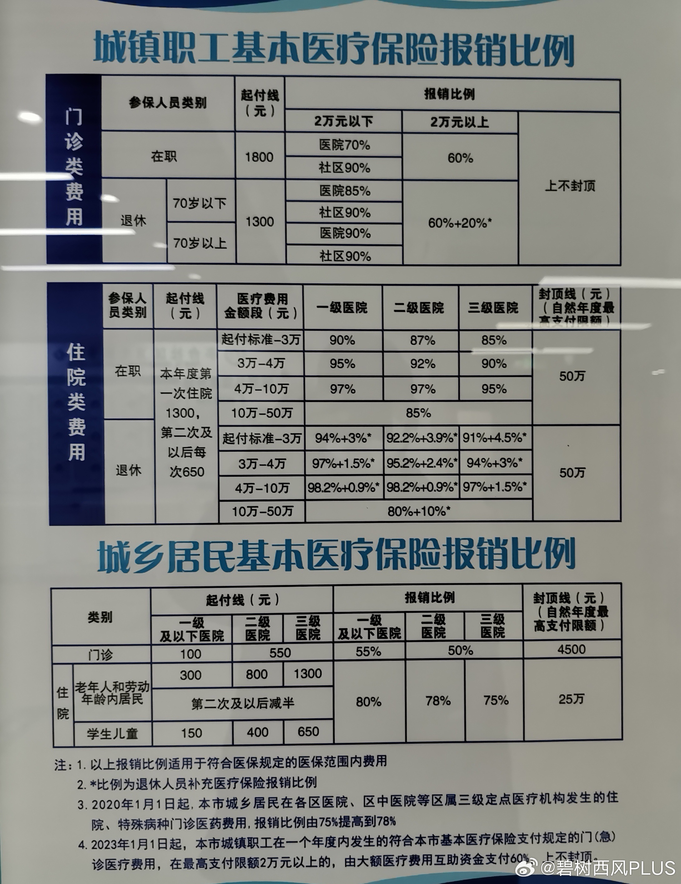 最新社保报销标准详解与解析