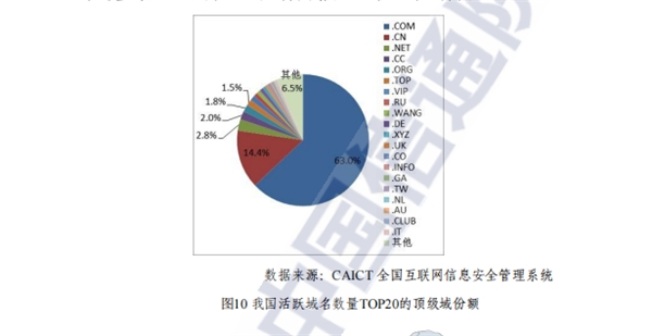 最新域名后缀排行及分析，影响力深度探讨